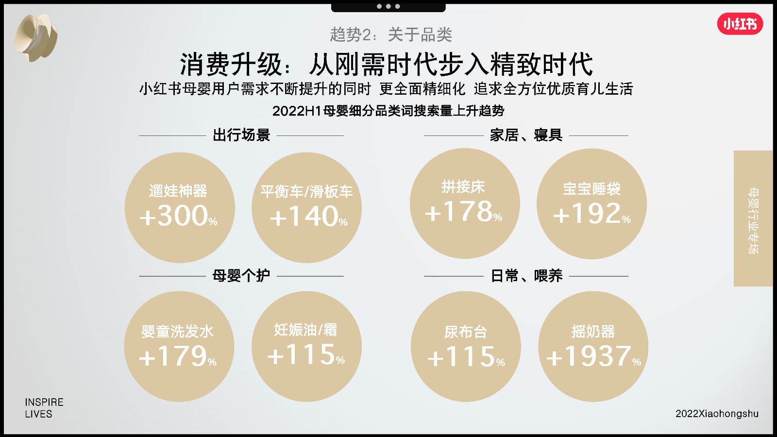 2022双11小红书母婴行业营销趋势洞察报告