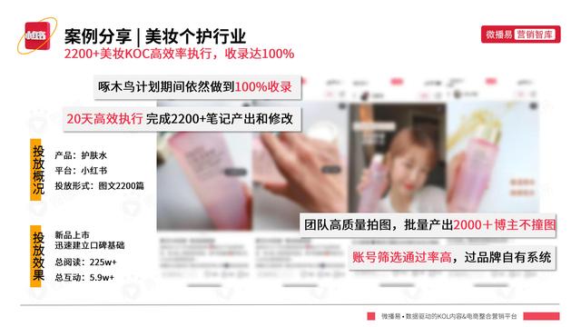 2022年小红书平台营销投放趋势报告，微播易，完整版91页