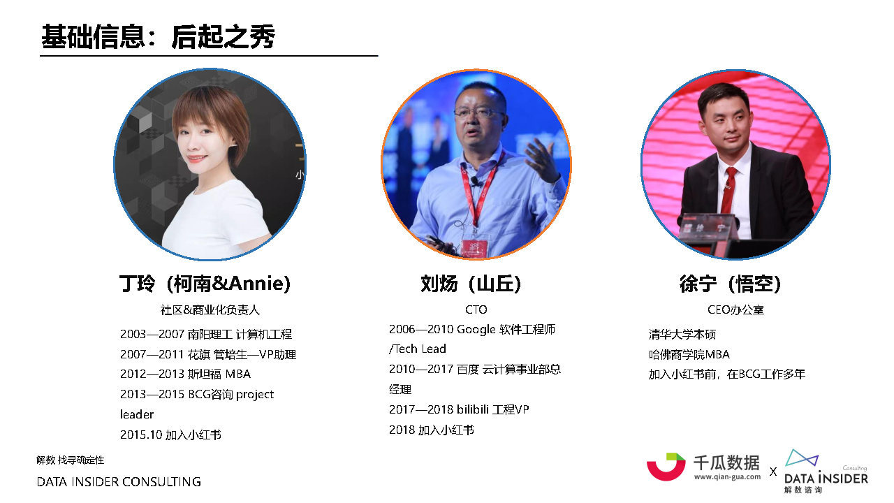 2022小红书内容营销数据洞察白皮书#数据报告