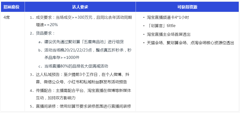 2023年淘宝直播超级划算节活动招商来袭！