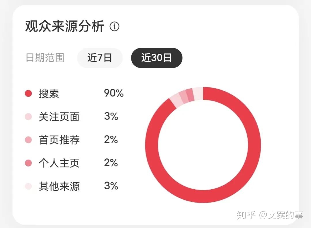 小红书企业号运营,10个必看技巧(4000字干货) 小红书企业号运营,10个必看技巧(4000字干货)