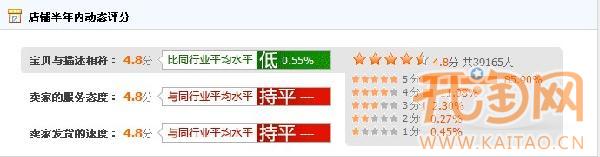 凯薇曼 时尚美妆金冠店 凯薇曼 时尚美妆金冠店