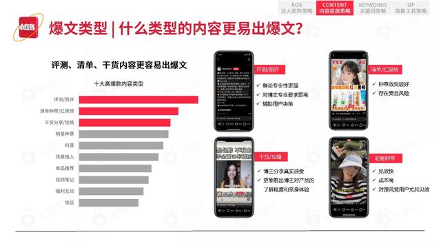 2022小红书平台营销投放趋势（完整版88页，建议收藏）