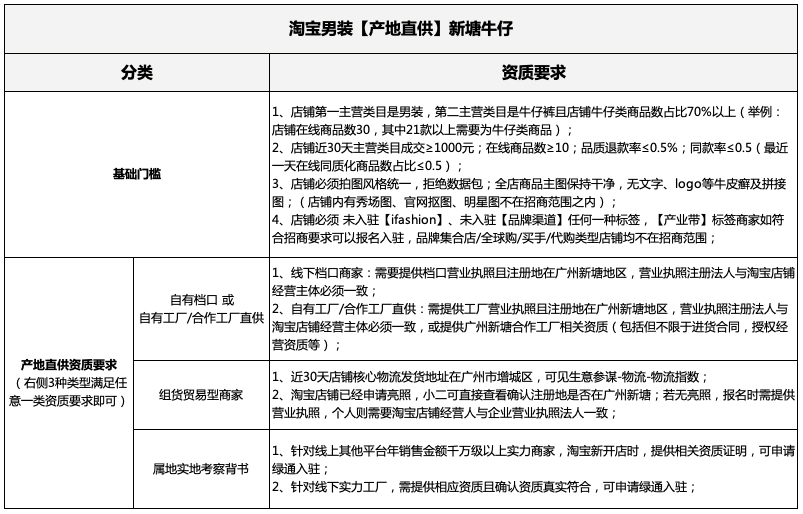 速看！淘宝男装【产地直供-新塘牛仔】招商规则解读