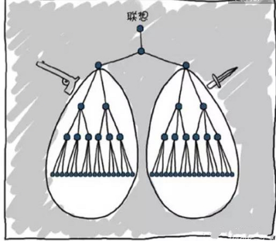疯狂的架构，BAT加华为、联想、新浪公司组织结构图一览