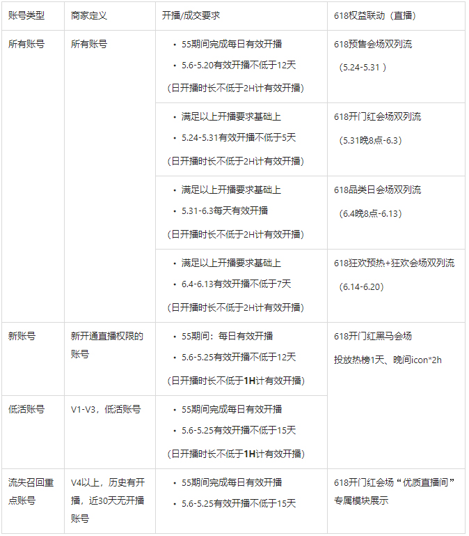 淘宝直播55划算节-打造疫情下的特别大促 淘宝直播55划算节-打造疫情下的特别大促