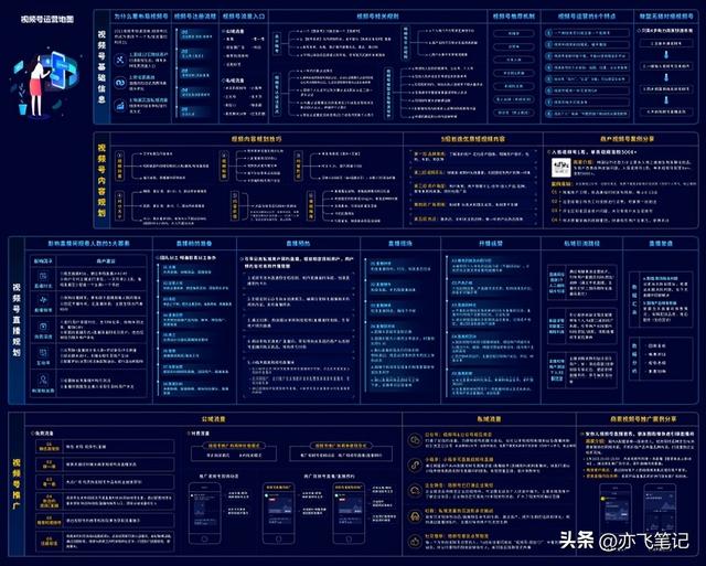 视频号运营知识地图|高清原图 视频号运营知识地图|高清原图