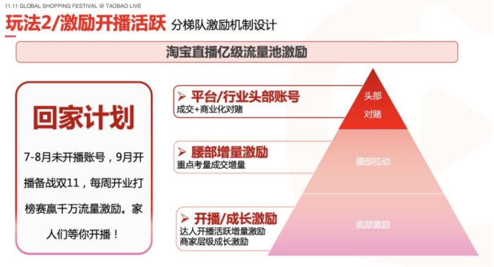 淘宝直播公布双11的直播节奏和政策玩法