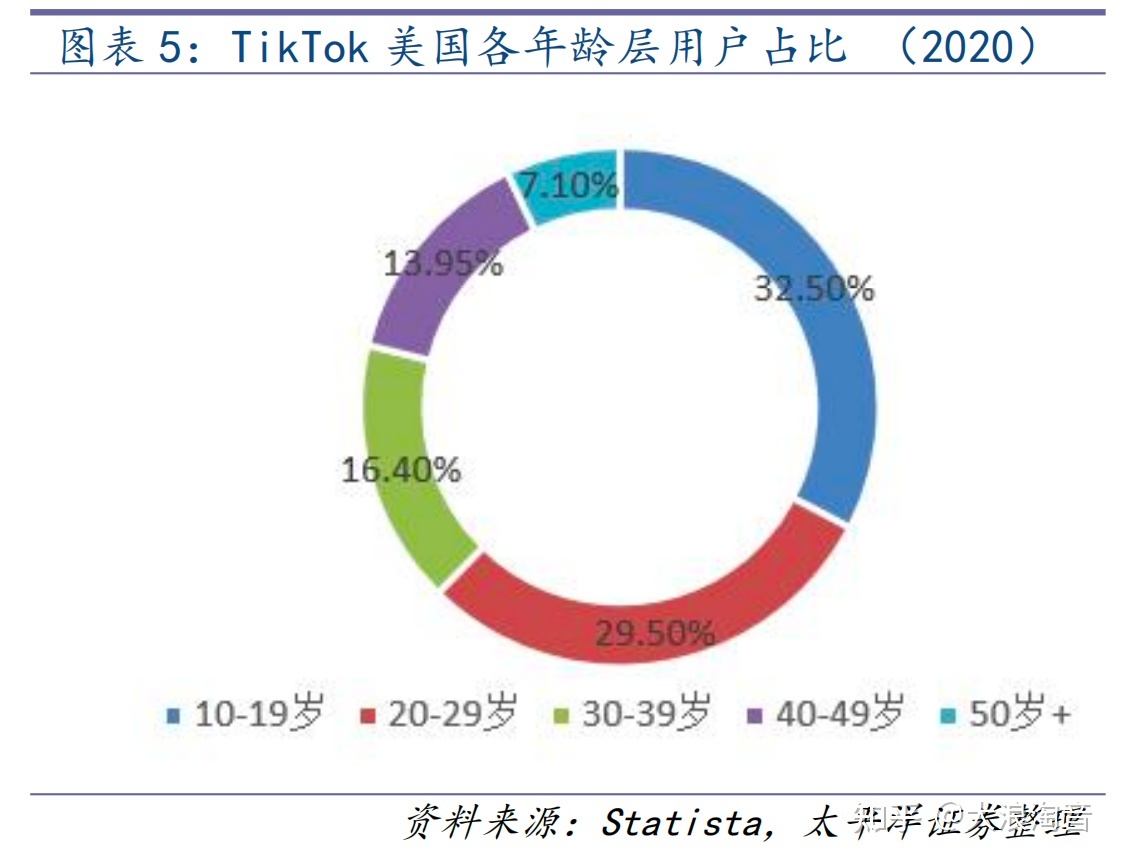 抖音出海TikTok能否成为全球第一大电商？
