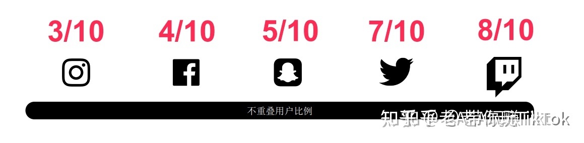 TikTok ：短视频带货的大方向！