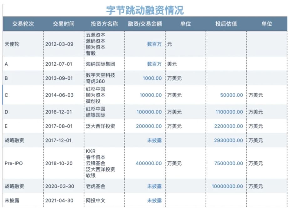 字节改名抖音集团：抖音在前，TikTok在后