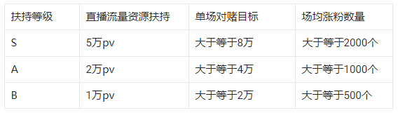 淘宝直播店新商家入驻激励政策是什么？