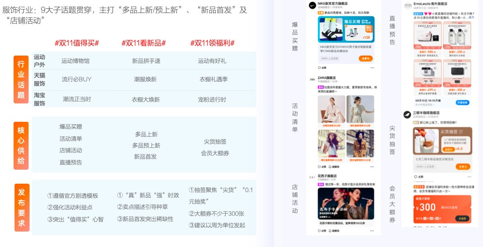 淘宝订阅双11大服饰玩法攻略速览！