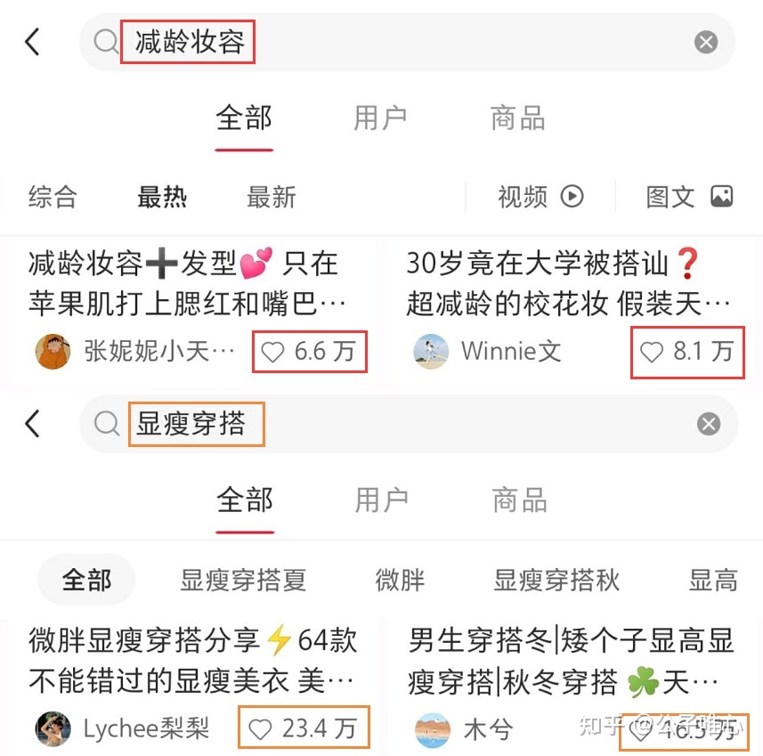 如何将小红书账号从零开始做起来？正确的运营账号方法和 … …