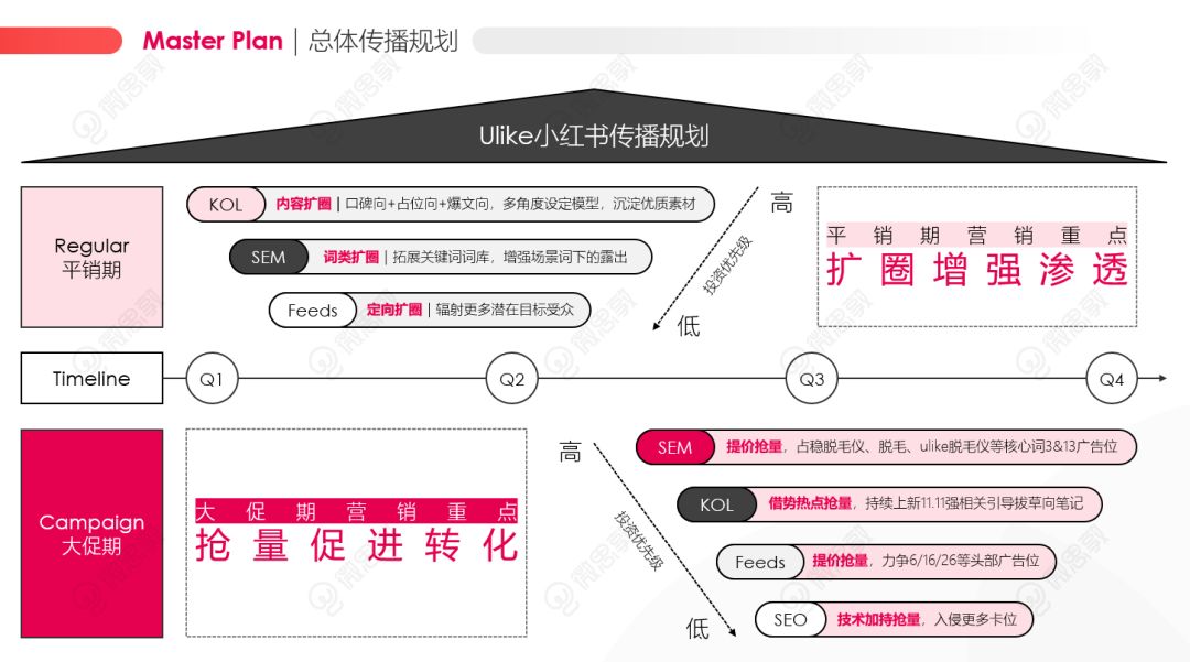 小红书占位营销，如何助力品牌成就霸屏地位？