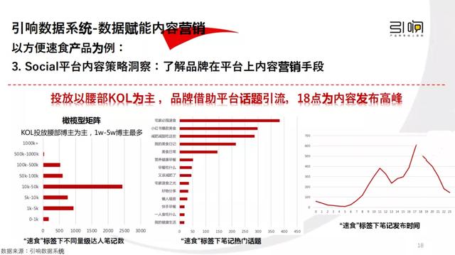 从新品到爆品的小红书营销