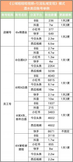 2023年什么行业最好做？什么项目最赚钱？