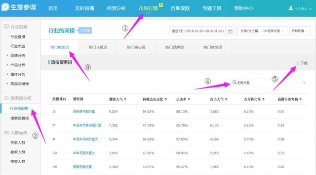 生意参谋市场行情怎么选词？附详细步骤