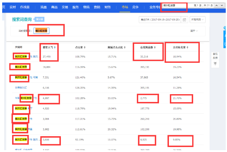 淘宝标题写作核心要素全解析