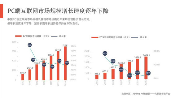 完整50页PPT：揭秘6.3亿网民的行为习惯与消费进化