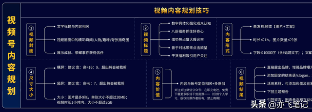 视频号运营知识地图|高清原图 视频号运营知识地图|高清原图