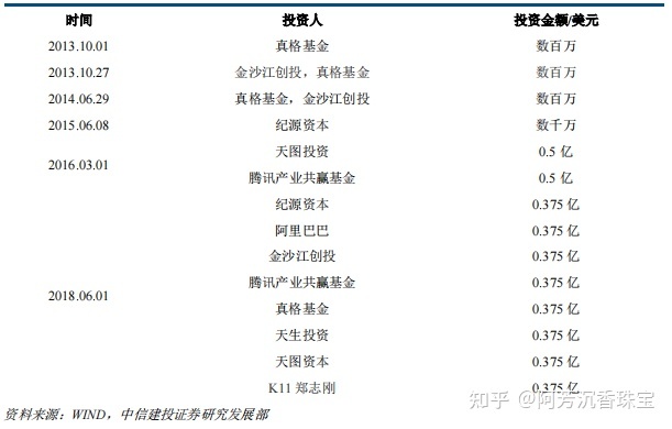 小红书产品分析—社交氛围带动消费,精准营销—行业报告 … … 小红书产品分析—社交氛围带动消费,精准营销—行业报告 … …