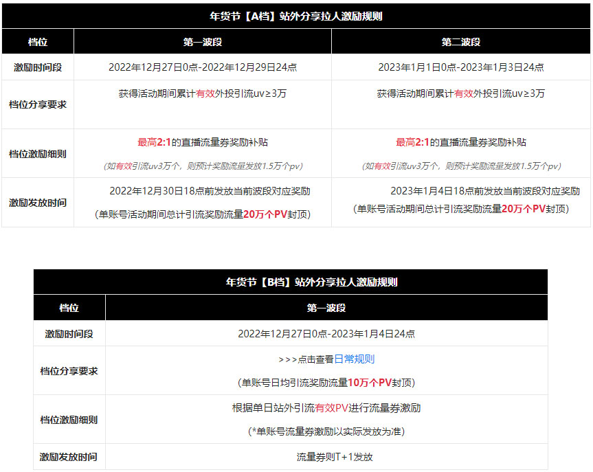 淘宝直播年货节站外推广激励规则