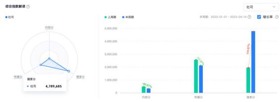 一个在抖音“投200块，卖货10万”的真实案例！