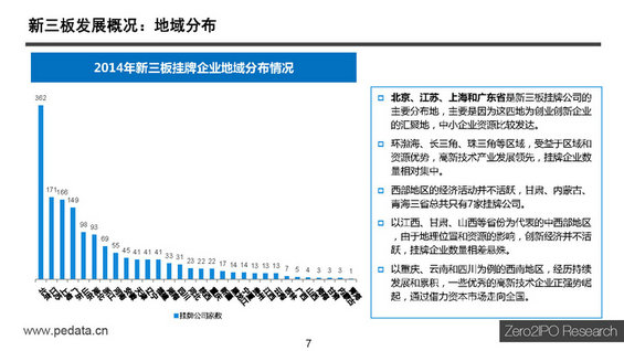 【干货】新三板最全讲解，不能错过的44页PPT