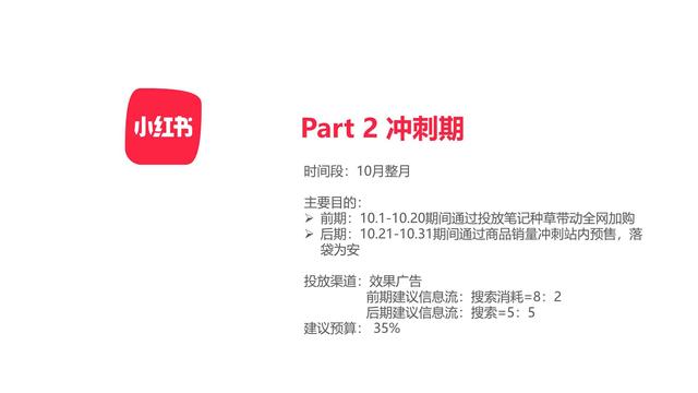 小红书双十一“种草-拔草”投放攻略 小红书双十一“种草-拔草”投放攻略