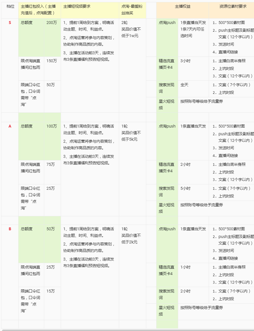 淘宝直播超级宠粉节合作活动介绍
