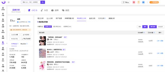 用户心智洞察|小红书品牌营销全链路解决方案(一) 用户心智洞察|小红书品牌营销全链路解决方案(一)