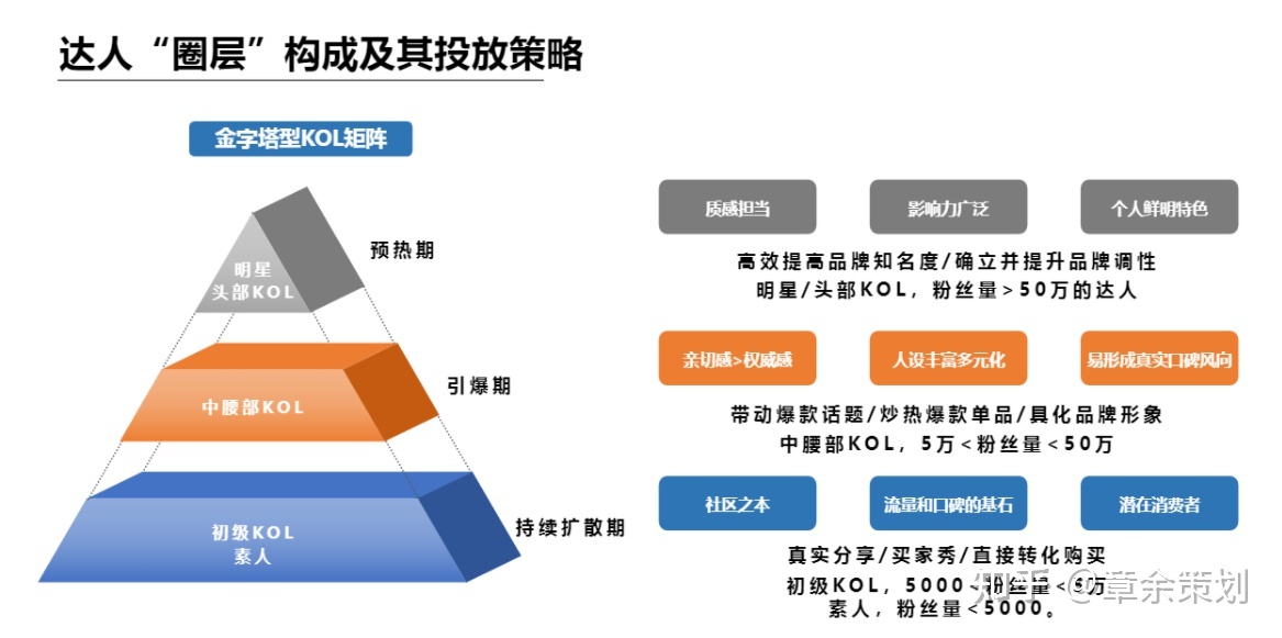 [干货]如何在小红书推广产品？小红书的推广方式大全！