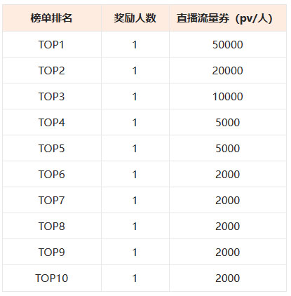淘宝直播奇葩知识大赏第二季-报名启动！