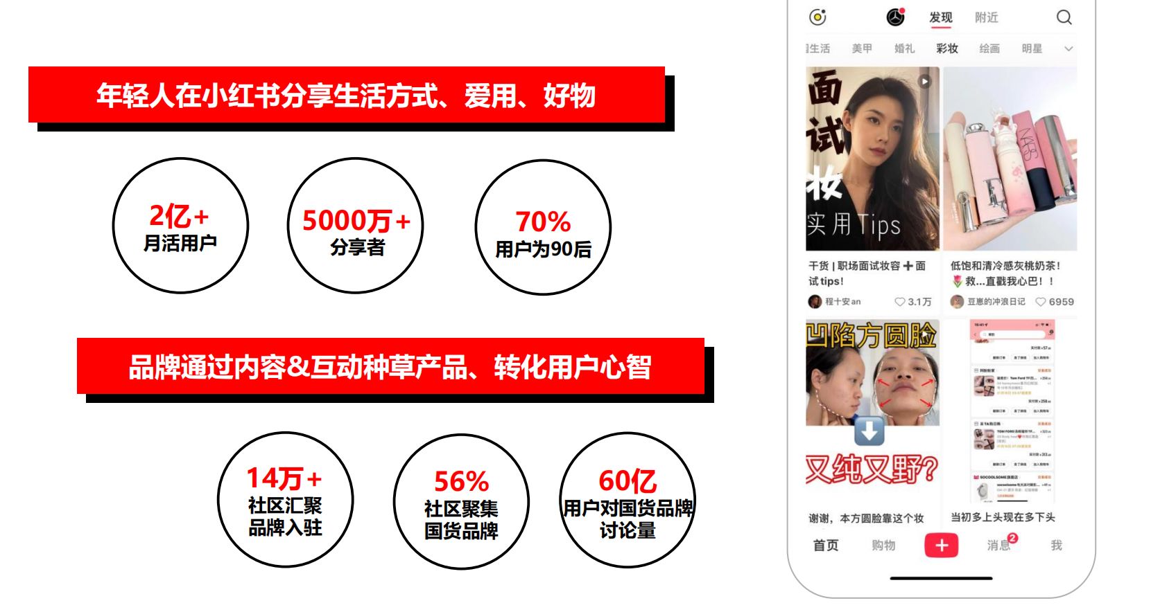 小红书薯条投放入门秘籍（新手小白投放薯条必看）