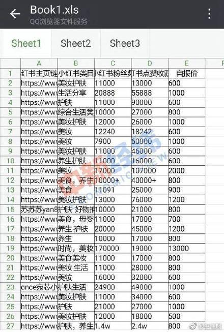小红书种草笔记是写手编的 你被骗了多久? 小红书种草笔记是写手编的 你被骗了多久?