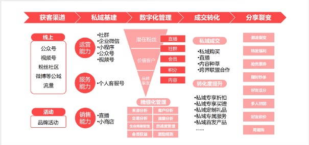 腾讯加码视频号广告，为什么鹅厂一直对它“念念不忘”？