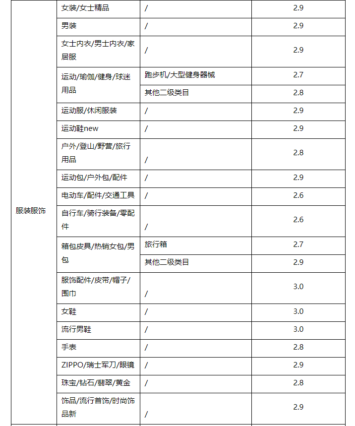 最新的天猫商家营销准入规则来了，帮你搭上营销快车