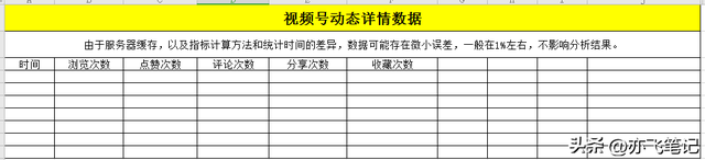 视频号全流程运营辅助表格(全5份) 视频号全流程运营辅助表格(全5份)