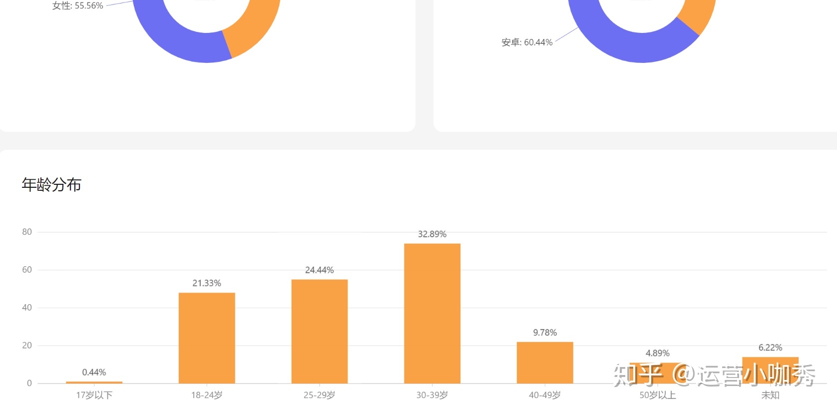 深度分享丨小白如何从零运营视频号
