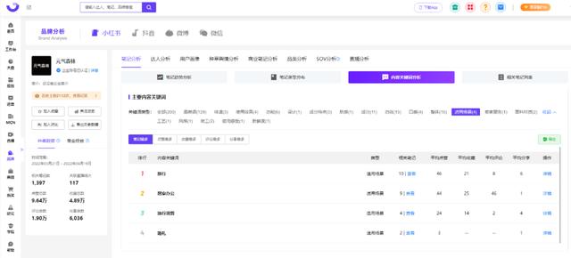 小红书保姆级教程｜2022品牌营销决策怎么做