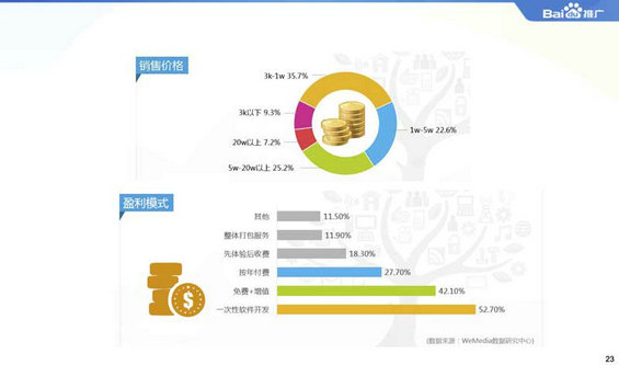 2014微信公众平台生态白皮书