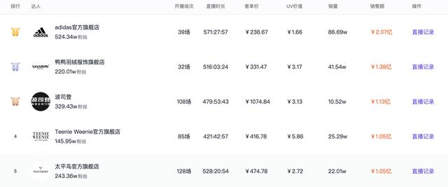 焦点分析 | 张小龙想通了，视频号不躺了