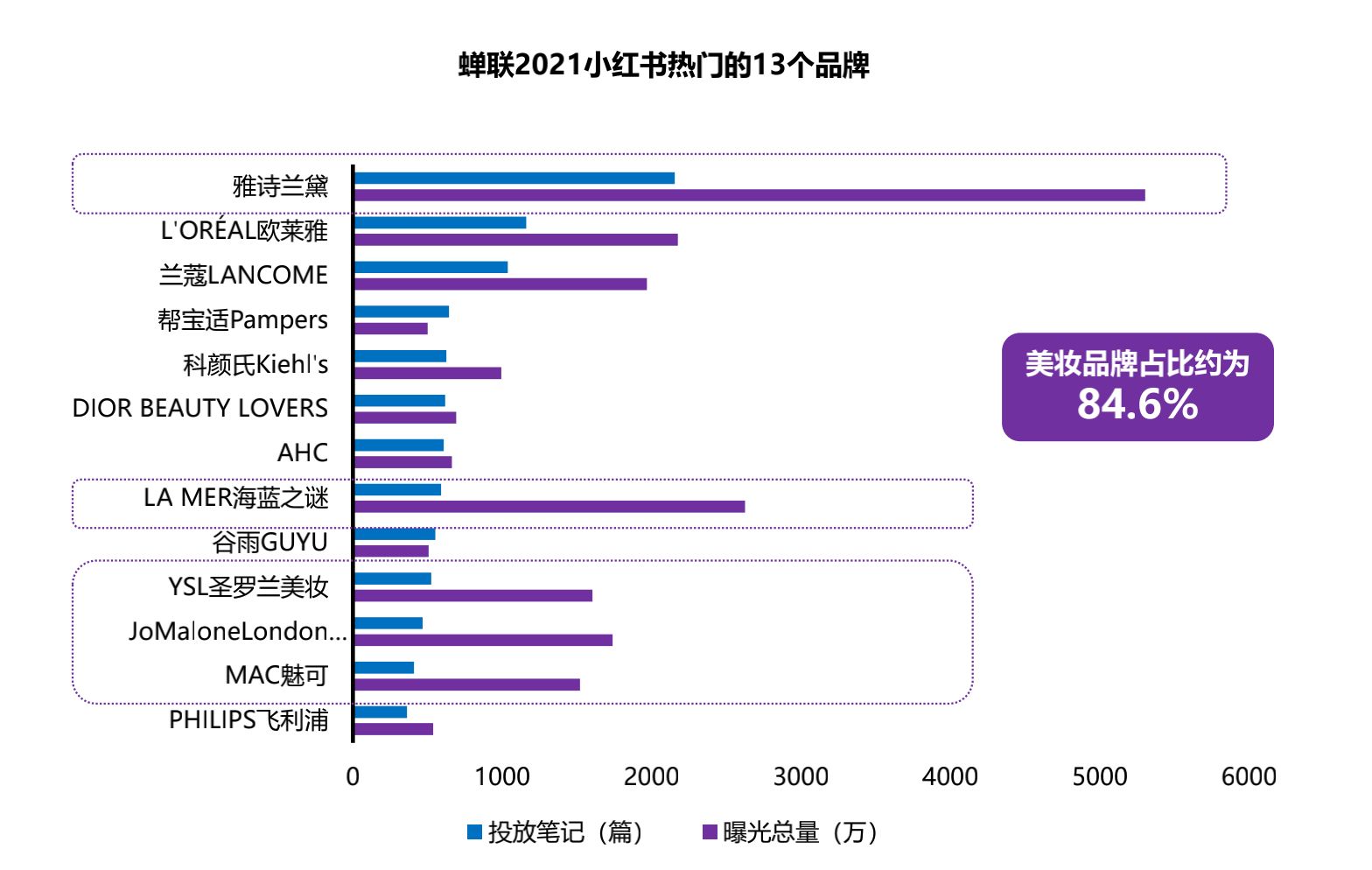 2022小红书品牌营销手册