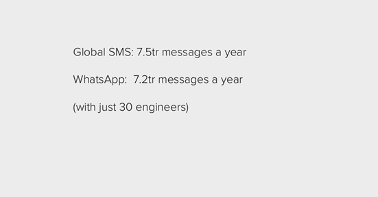 硅谷顶级风投公司报告:移动互联网正吃掉整个世界 硅谷顶级风投公司报告:移动互联网正吃掉整个世界