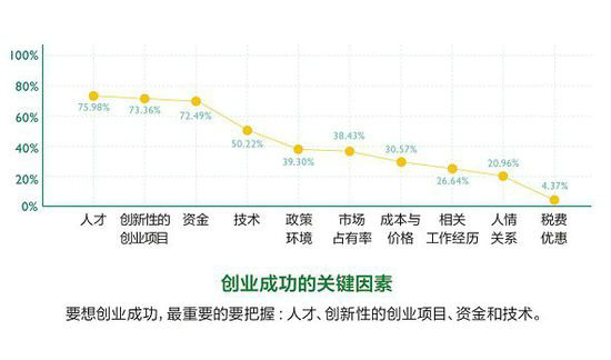 2014创业者年度报告：十个方面让你了解创业者的思维