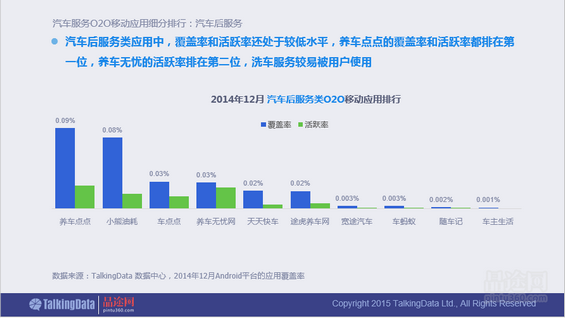 干货！90页PPT透析2014年O2O移动应用行业