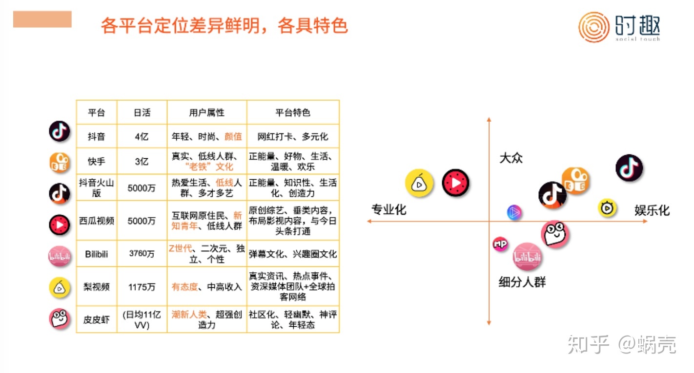 “视频号”的优势是什么？