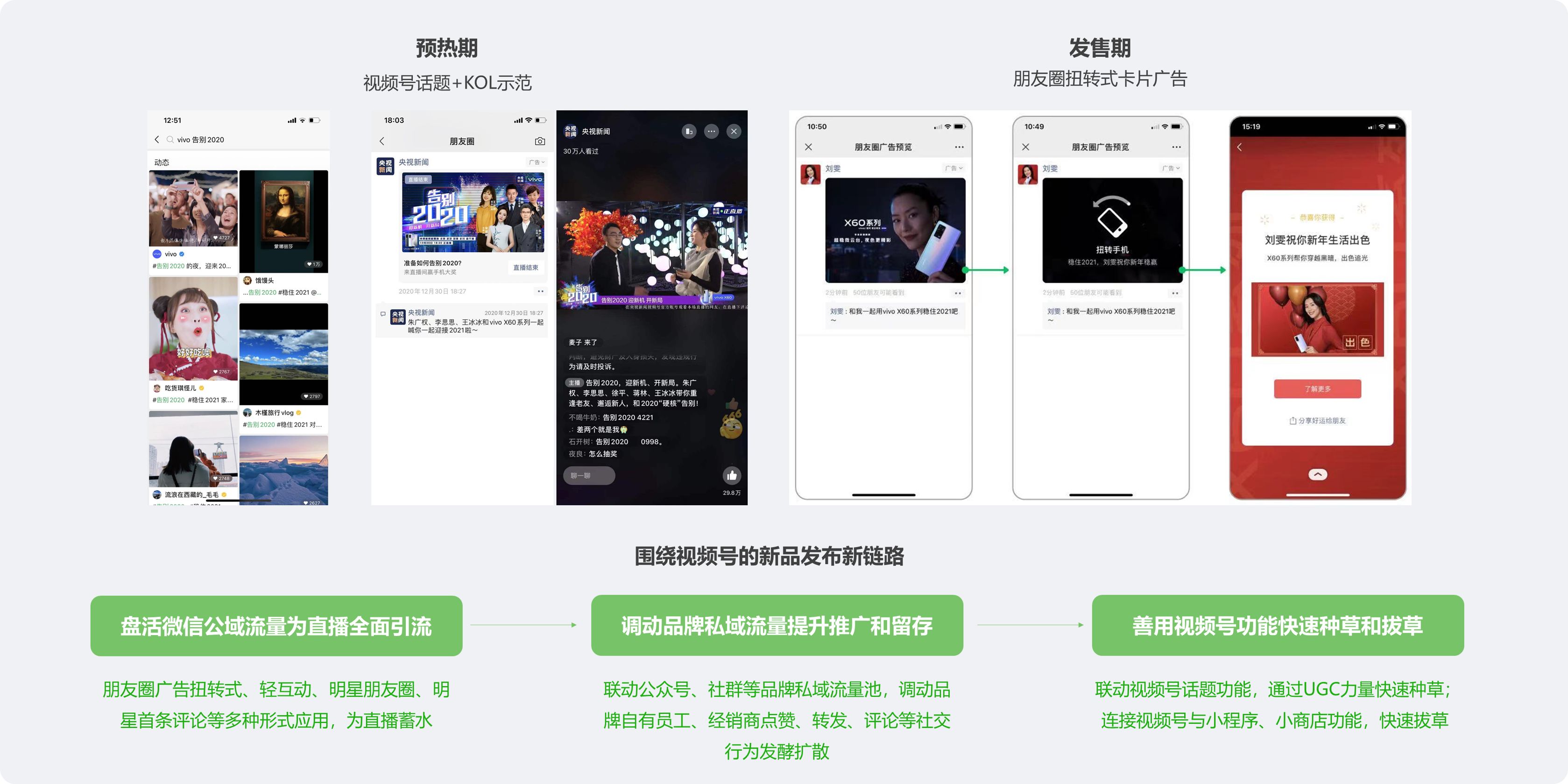 微信视频号投放操作及实战攻略