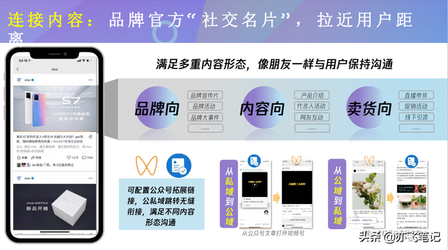 视频号商业玩法及运营全指南！34页核心干货